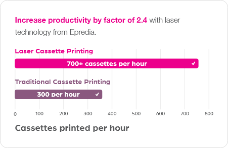 Casettes printed per hour graph